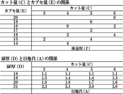 C80A676表