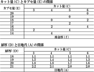 C80A677T0表