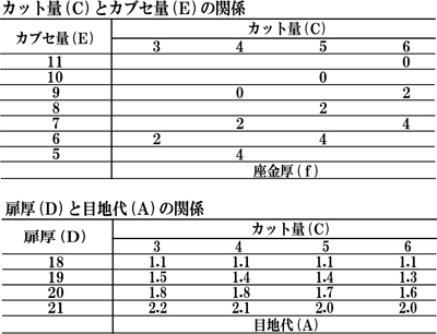 C80B677T0表