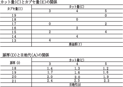 C98A676表