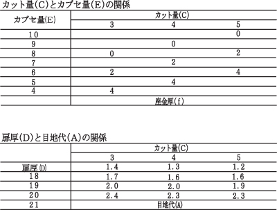 C98B676表