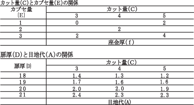 C98C616表