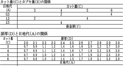 D98C697表