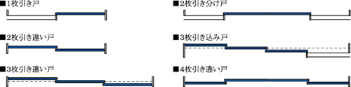 バリエーション