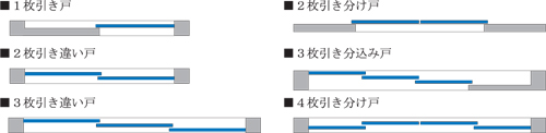 バリエーション