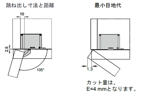 カット