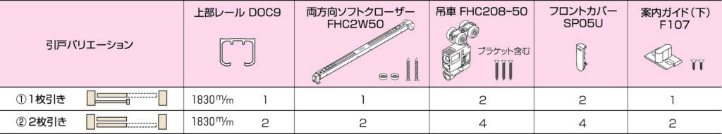 両方向ソフトクローザー